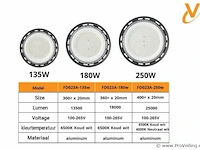 15 x highbay led slim 100w – 6500k koud wit – ufo ip65 waterdicht – 11.000 lm - afbeelding 5 van  5