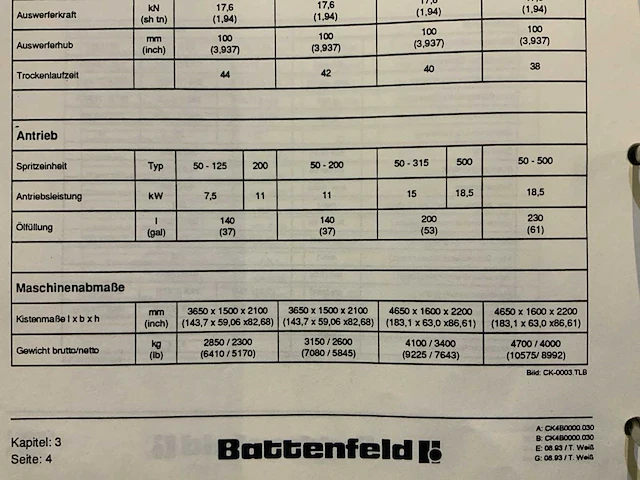 1994 battenfeld ba 500 cdk spuitgietmachine - afbeelding 5 van  18