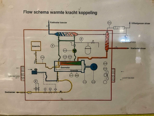 1994 warmtekrachtkoppeling met 2x man v12 gasmotor - afbeelding 22 van  38