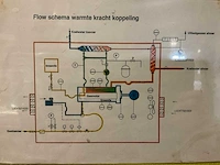 1994 warmtekrachtkoppeling met 2x man v12 gasmotor - afbeelding 22 van  38