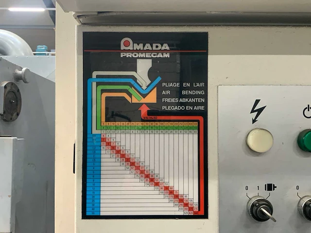 1997 amada hfbo cnc-kantbank - afbeelding 8 van  19