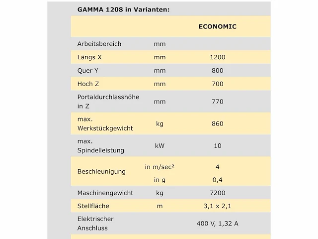 2002 wissner gamma 1208 eco cnc-freesmachine - afbeelding 15 van  22