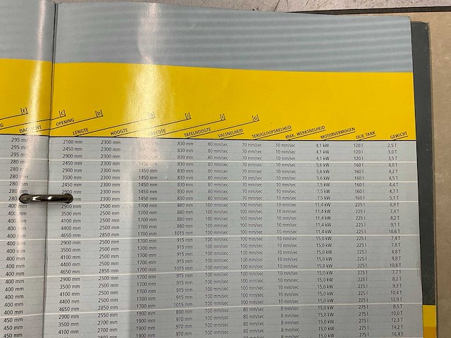 2004 haco erms 30-135 cnc-kantbank - afbeelding 22 van  29