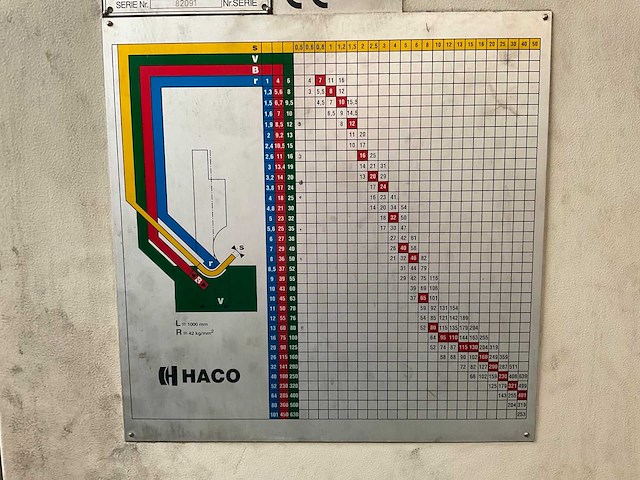 2004 haco erms 30-135 cnc-kantbank - afbeelding 12 van  29