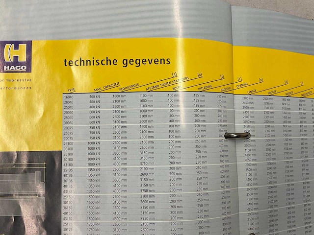 2004 haco erms 30-135 cnc-kantbank - afbeelding 28 van  29