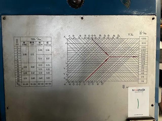 2006 xiangshan z3080x25 radiaalboormachine - afbeelding 14 van  17