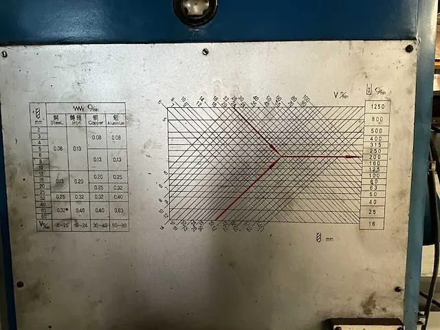 2006 xiangshan z3080x25 radiaalboormachine - afbeelding 13 van  16