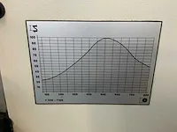 2008 vollmer chc eco cnc zagen slijpmachine - afbeelding 12 van  12