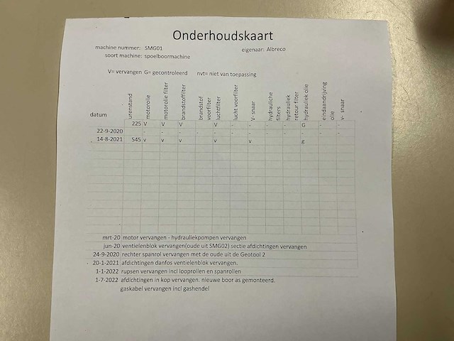 2010 geotool gtr780 grondboor installatie met rupsdumper - afbeelding 25 van  31