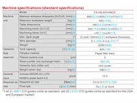 2012 mitsubishi fa10s - advance draadvonk- en erodeermachine - afbeelding 5 van  7