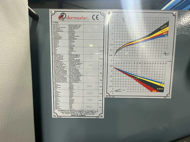 2017 durmazlar sbt 4006 cnc hydraulische guillotineschaar - afbeelding 7 van  19