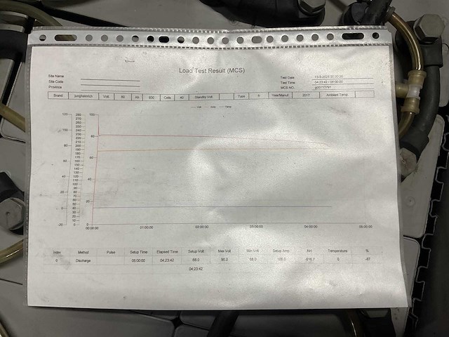 2017 jungheinrich 80v 6 pzs 930 accupakket heftruck 87% - afbeelding 7 van  7