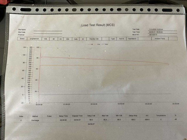 2018 jungheinrich 80v 930ah accupakket - afbeelding 4 van  4