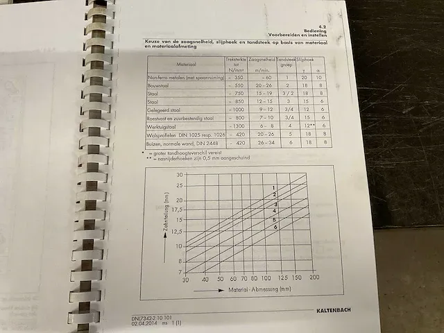 2018 kaltenbach kks 450 e boor en zaaglijn - afbeelding 25 van  44