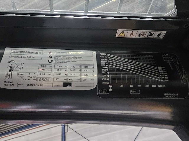 2020 linde e45hl-01/600 4500kg multi-vorkversteller met klem vorkheftruck - afbeelding 7 van  27