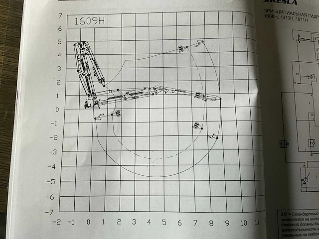 2022 kesla 1609hd bosbouwkraan - afbeelding 15 van  23