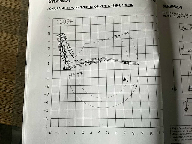 2022 kesla 1609hd bosbouwkraan - afbeelding 14 van  22