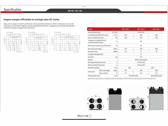 2022 nippon electric nef-250-1 warmte terugwinningsysteem / ventilatie (3x) - afbeelding 10 van  18