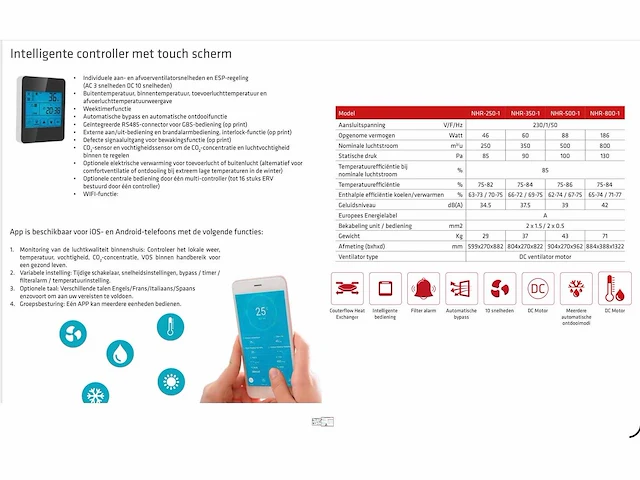 2022 nippon electric nhr-250 warmte terugwinningsysteem - afbeelding 9 van  17