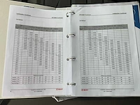 2022 scania p450 xt - sany spc500e mobiele telescoopkraan - afbeelding 87 van  97