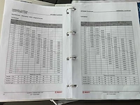 2022 scania p450 xt - sany spc500e mobiele telescoopkraan - afbeelding 88 van  97