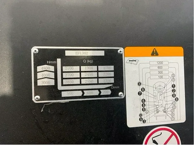 2023 - ep - efl 302 li-ion - vorkheftruck - afbeelding 9 van  29