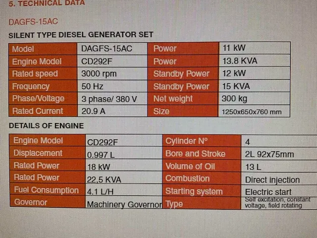 2023 daewoo dagfs-15ac 13.8kva noodstroomaggregaat - afbeelding 20 van  20