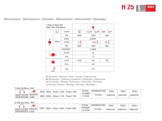 2023 sáez h-25 bouwkraan “ongebruikt” - afbeelding 24 van  40
