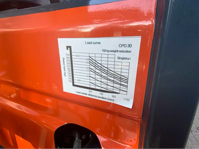 2024 heavyload cpd30 vorkheftruck - afbeelding 32 van  39