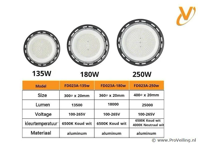 5 x highbay led slim 100w – 6500k koud wit – ufo ip65 waterdicht – 11.000 lm - afbeelding 5 van  5