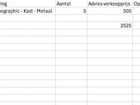 5x typographic - kast - metaal op pallet , pomax - afbeelding 5 van  6