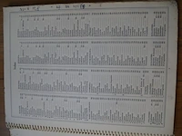 6x postzegelverzameling , 3 davo album, 1 importa albume en 2 gewone albums, nederland en wereld, vanaf 1852 tot met - afbeelding 3 van  3