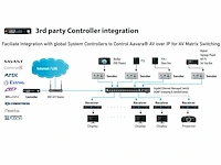 Aavara 1080p over ipzender cec/kvm/hdmi over ip upscale 4k resolutie - afbeelding 4 van  4