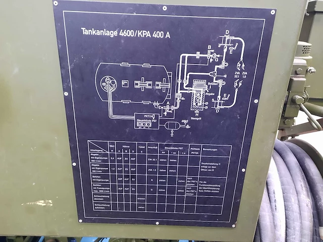 Alfons haar / kroll kpa 400 a overige legeruitrusting - afbeelding 9 van  13