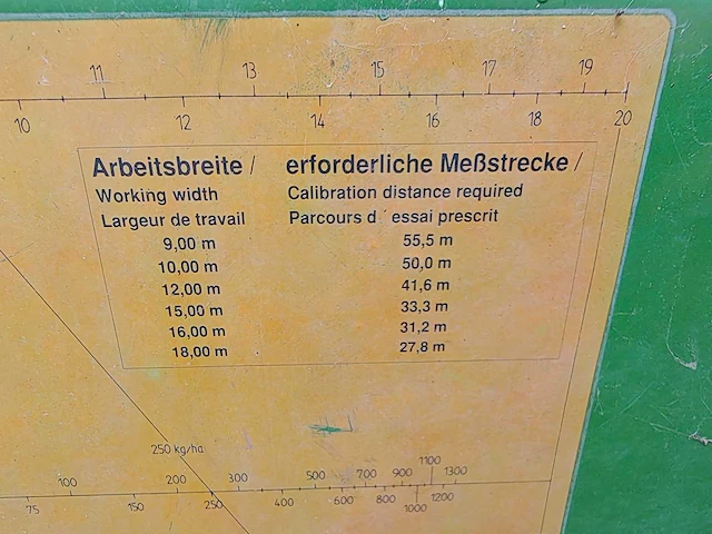 Amazone - za-oc - kunstmeststrooier - afbeelding 2 van  14