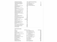 Audi e-tron 50 quattro 71 kwh 230kw automaat 2022 - afbeelding 7 van  17