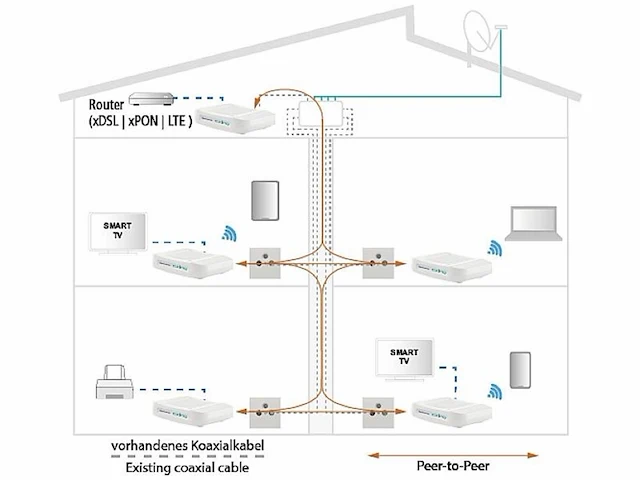 Axing eoc 2-31 kabel, iptv wit - afbeelding 3 van  3