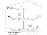 Axing eoc 2-31 kabel, iptv wit - afbeelding 3 van  3