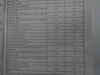 Beko - afbeelding 2 van  10