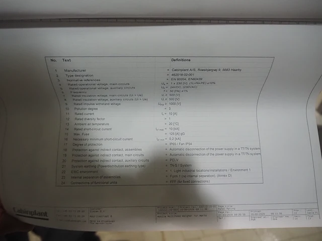 Cabinplant a/s - afbeelding 47 van  51