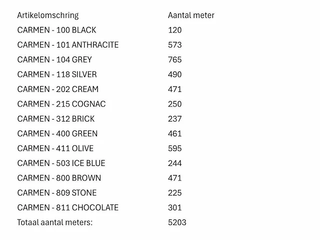 Commerciële meubelstof (5203 meter) - afbeelding 5 van  12