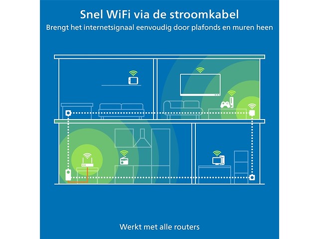 Devolo magic 1 wifi mini multiroom kit wifi powerline adapter tot 1.200 mbps 1x lanaansluiting access point wit - afbeelding 2 van  5
