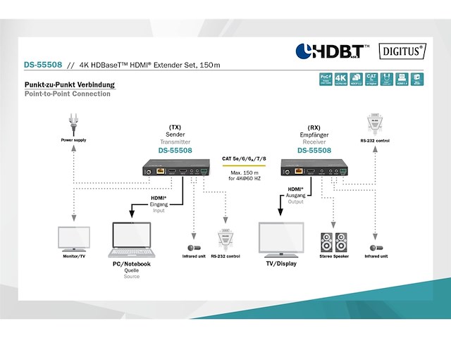 Digitus ds55508 audio/video extender avzender & ontvanger zwart - afbeelding 3 van  5