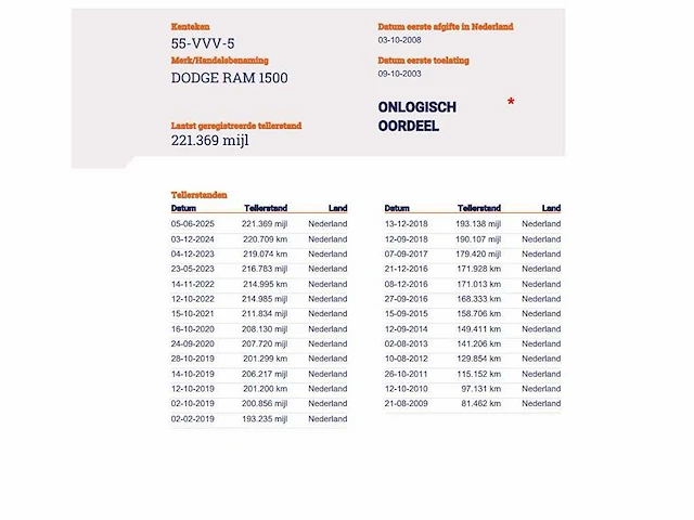 Dodge - ram - 1500 v8 dubbel cabine lpg bedrijfswagen 55-vvv-5 - afbeelding 20 van  20