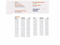 Dodge - ram - 1500 v8 dubbel cabine lpg bedrijfswagen 55-vvv-5 - afbeelding 20 van  20