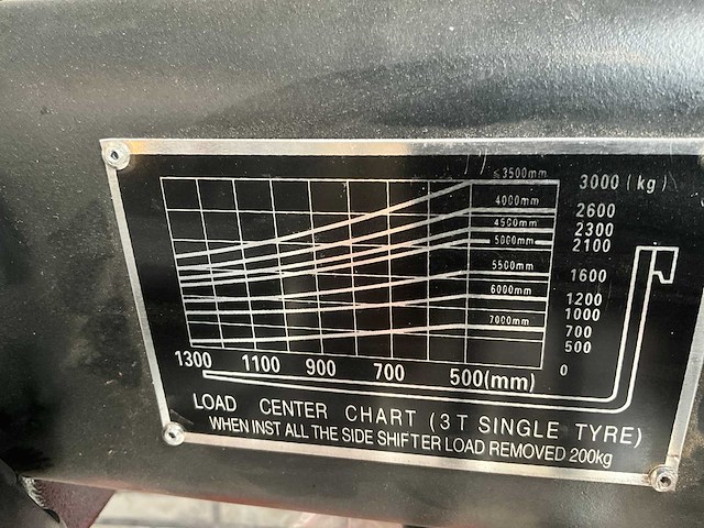 Easy-going - 3 ton - diesel - triple - vorkheftruck - 2025 - afbeelding 31 van  60