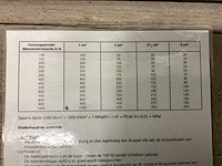 Eijkelkamp handsondeerapparaat - afbeelding 7 van  8