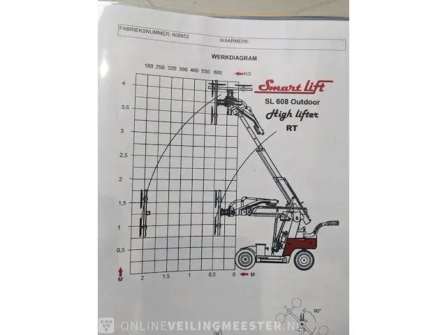 Elektrische glasvacuümhefrobot smartlift, sl608hl e, bouwjaar 2022 | 169 uur - afbeelding 35 van  51