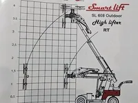 Elektrische glasvacuümhefrobot smartlift, sl608hl e, bouwjaar 2022 | 169 uur - afbeelding 35 van  51