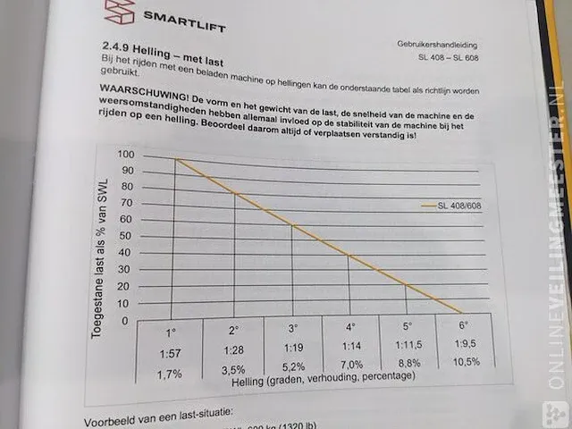 Elektrische glasvacuümhefrobot smartlift, sl608hl e, bouwjaar 2022 | 169 uur - afbeelding 41 van  51